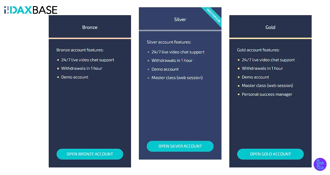 Daxbase Account Types