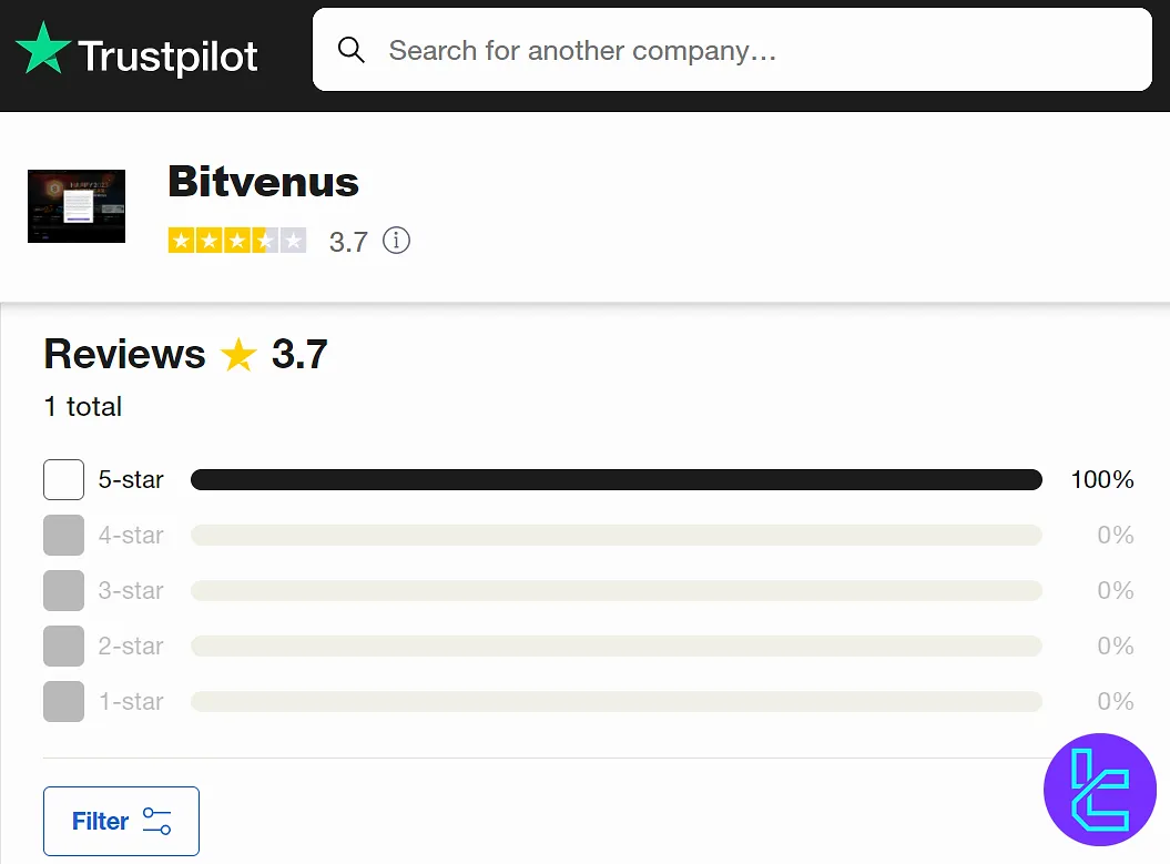 Bitvenus on Trustpilot