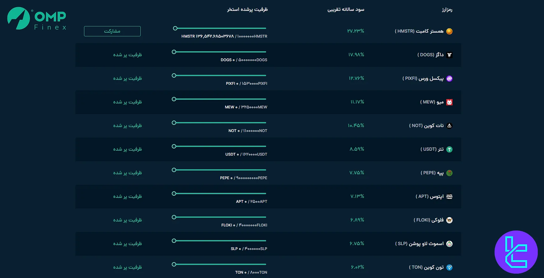 استخرهای مشارکت صرافی او ام پی فینکس