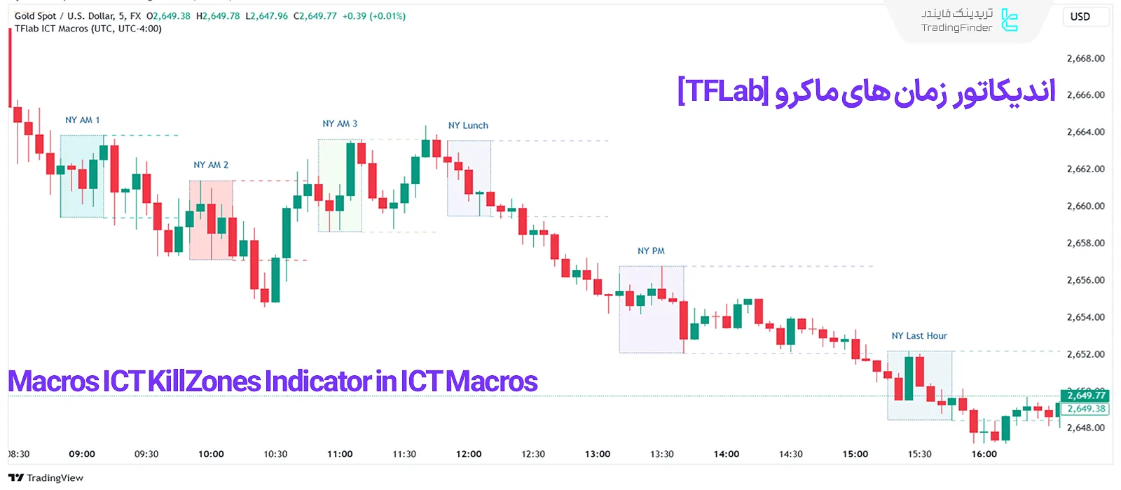 اندیکاتور زمان‌های ماکرو [TFLab]