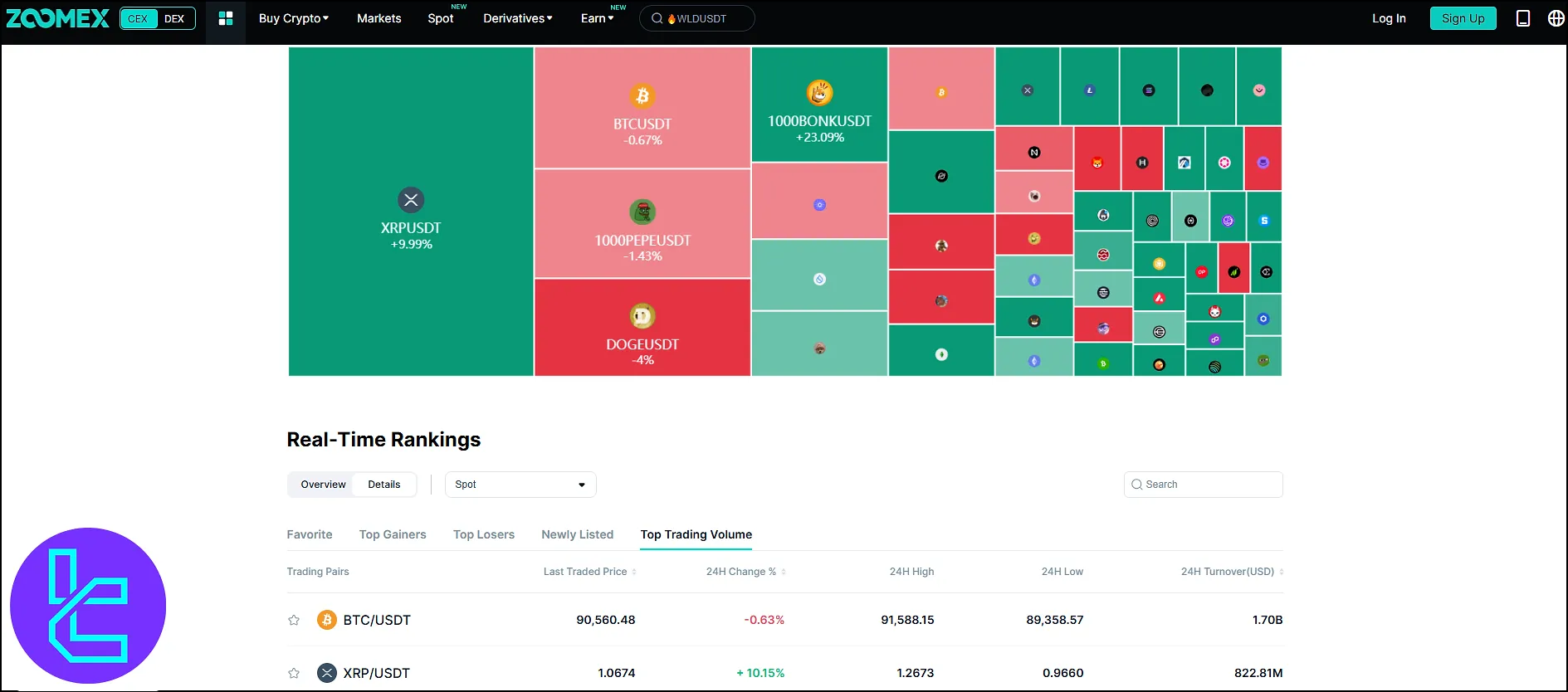 Coins List