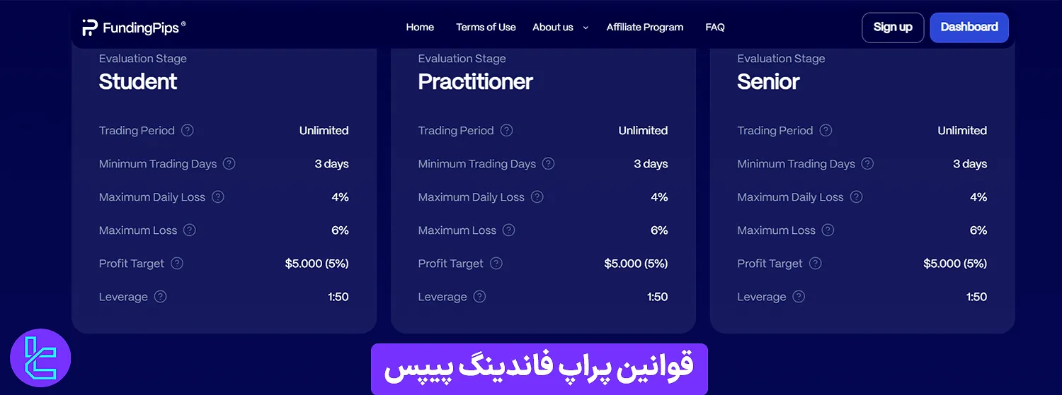 قوانین پراپ فرم فاندینگ پیپس