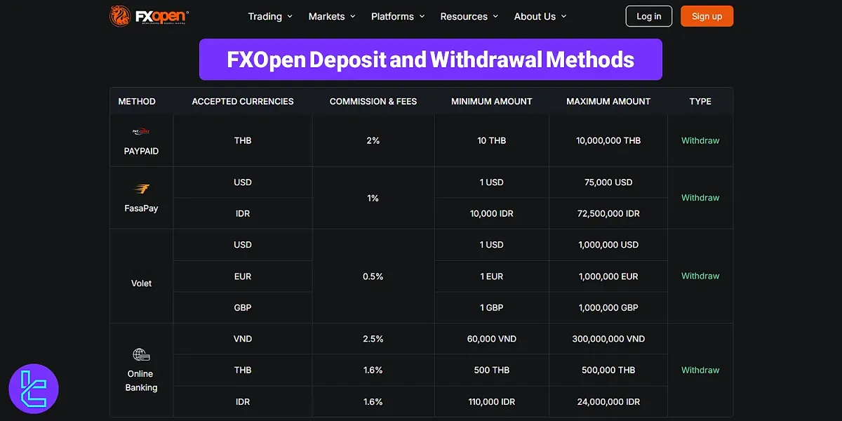 FXOpen Markets Deposit and Withdrawal 2025 [4 Payment Methods]