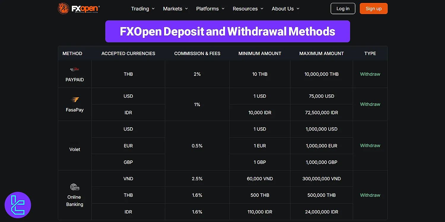 FXOpen Markets Deposit and Withdrawal Methods 2026