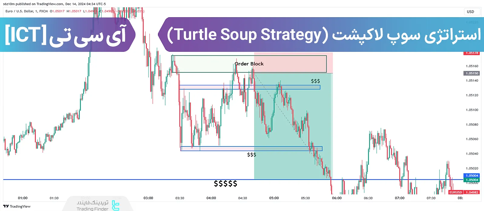 آموزش استراتژی سوپ لاکپشت Turtle Soup از سبک ICT