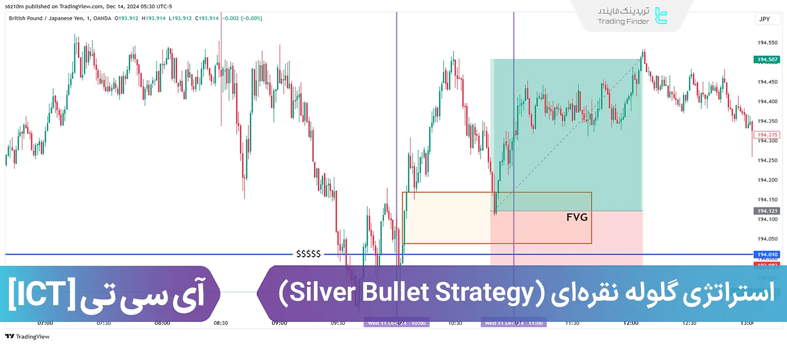 آموزش استراتژی گلوله نقره‌ای ICT Silver Bullet