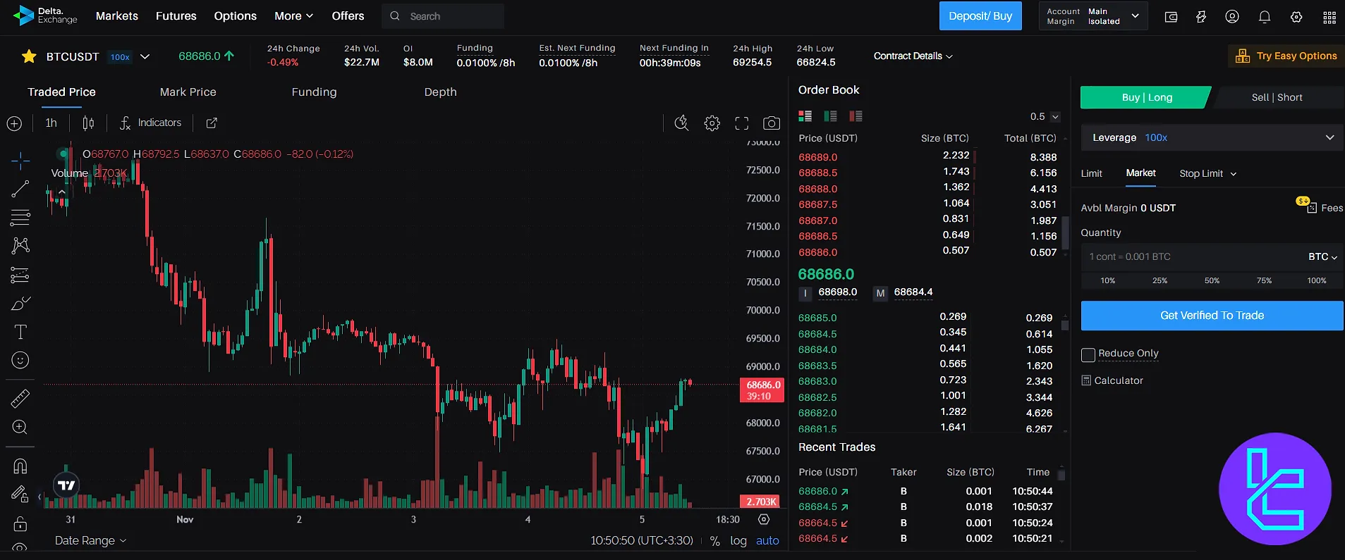 Futures in Delta Exchange