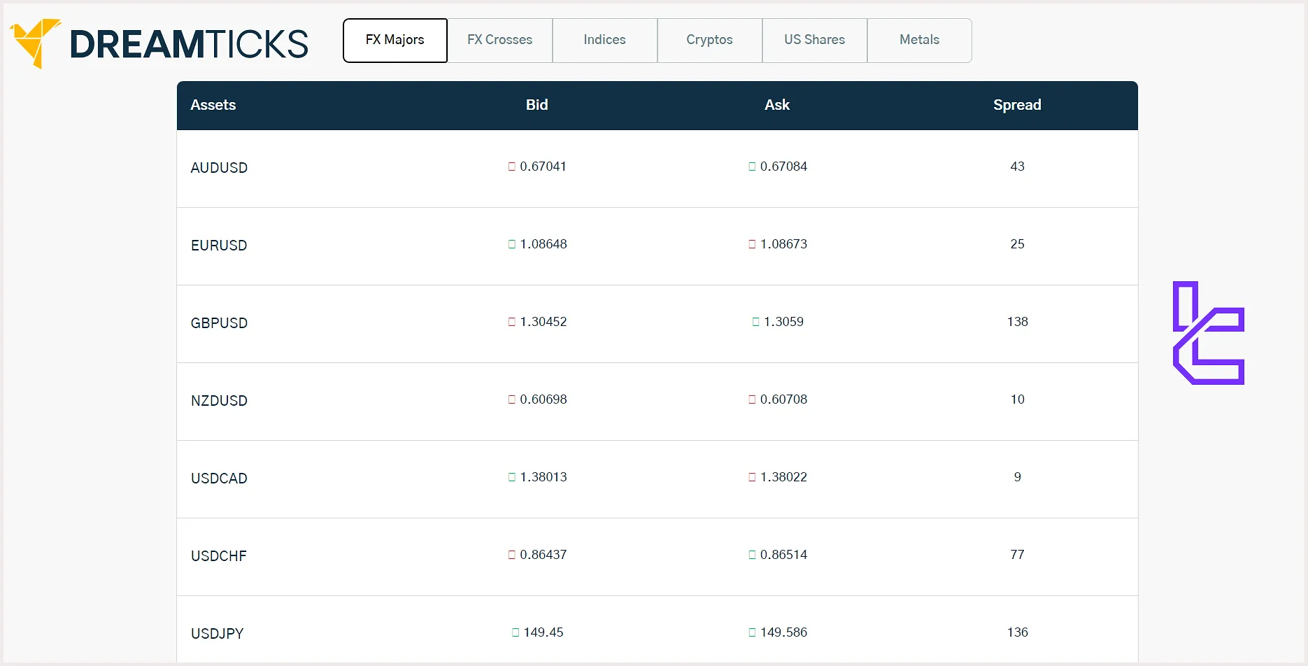 DreamTicks Prop Firm Spreads