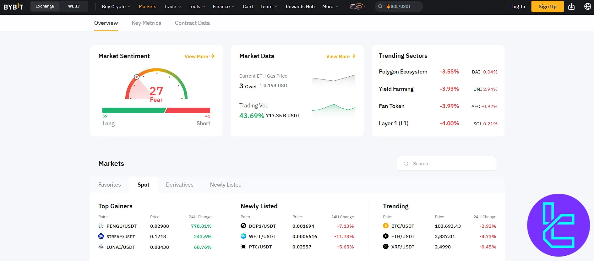 ByBit coins list