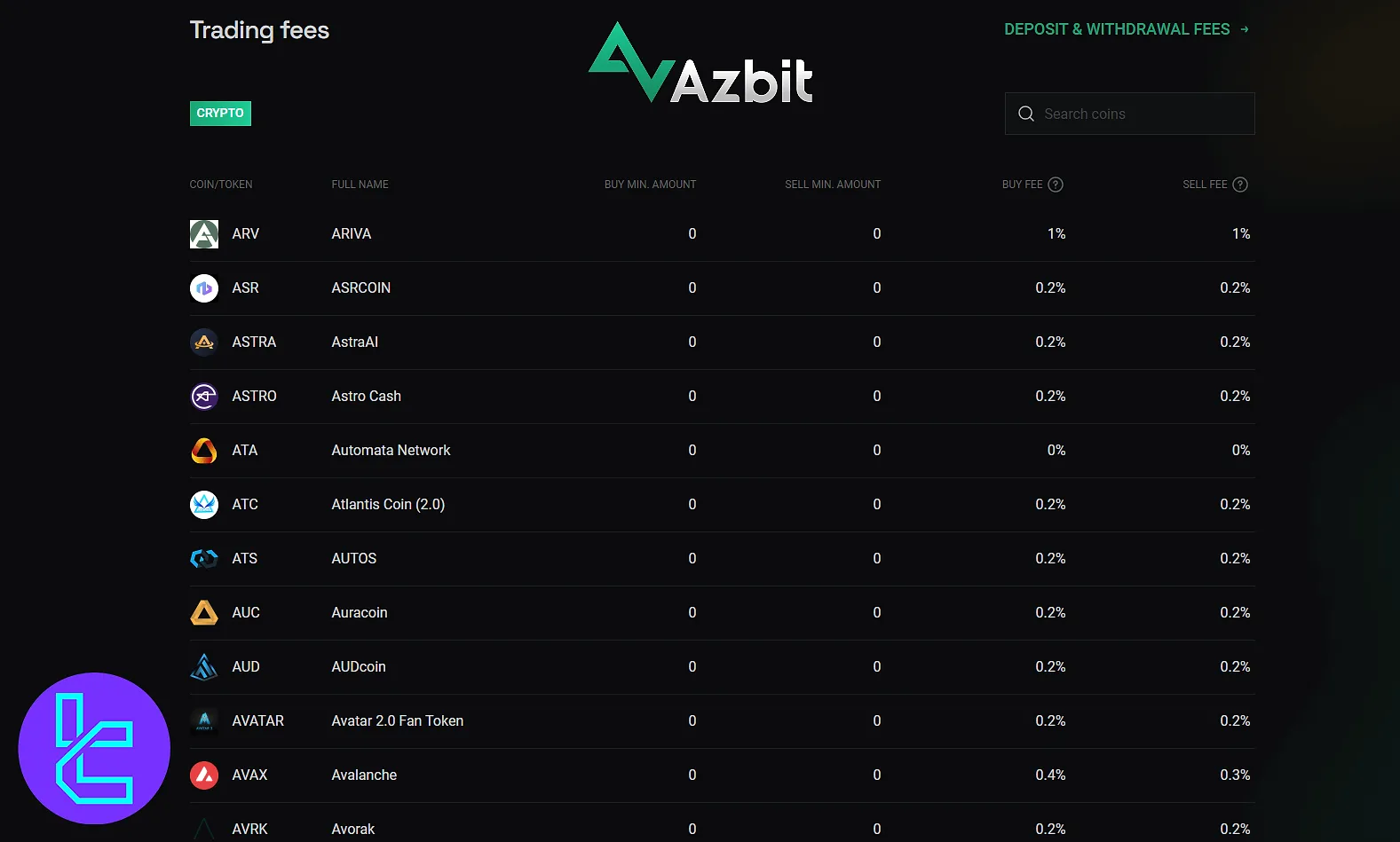 Azbit Trading Fees