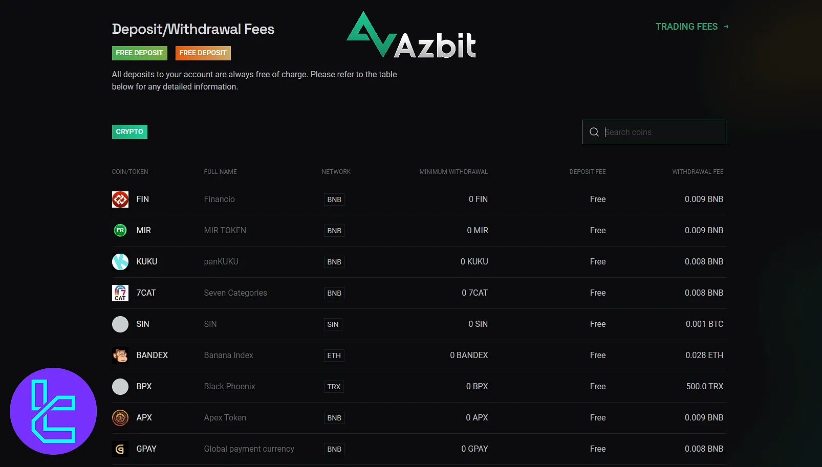 Azbit Withdrawal Fees