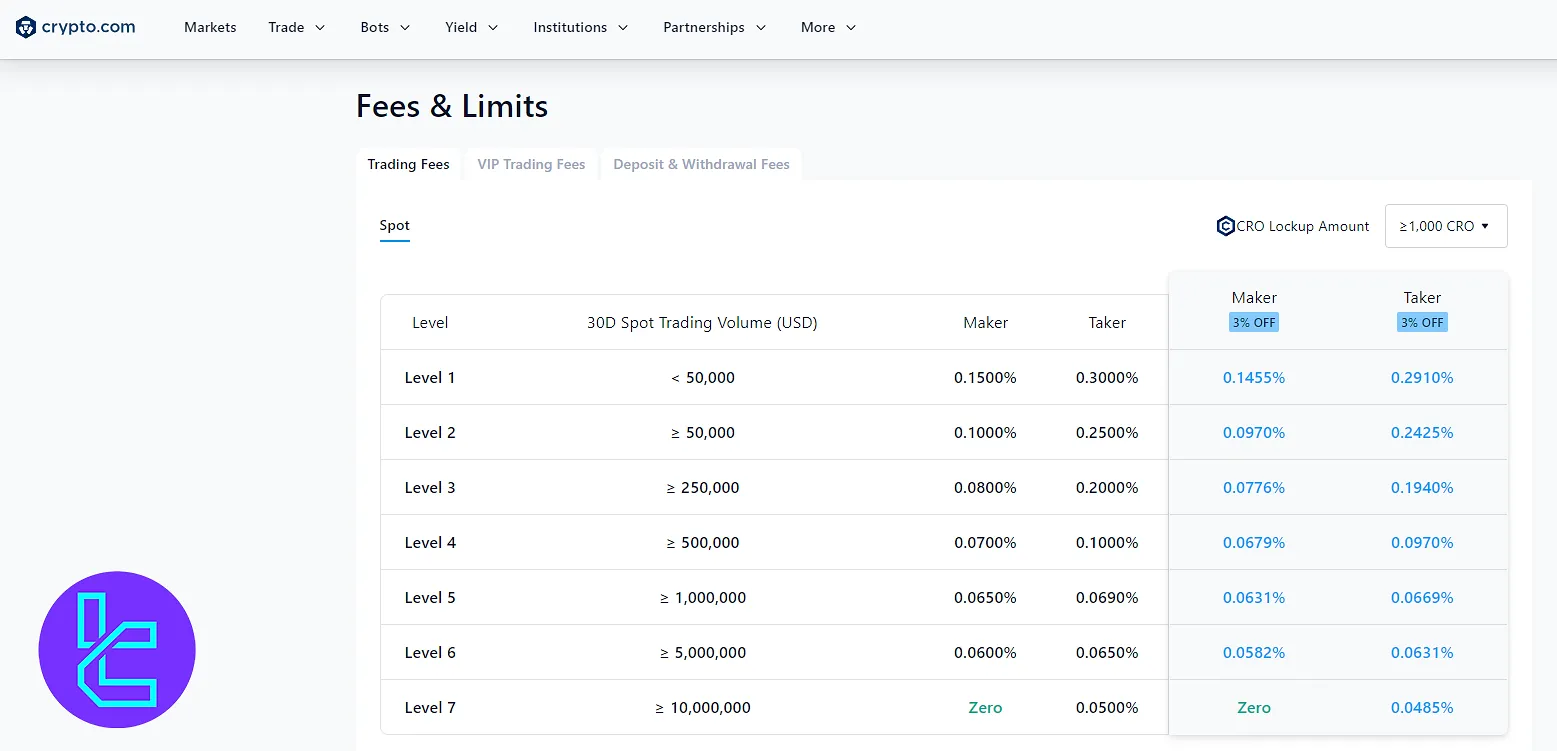 Crypto.com Trading Fees