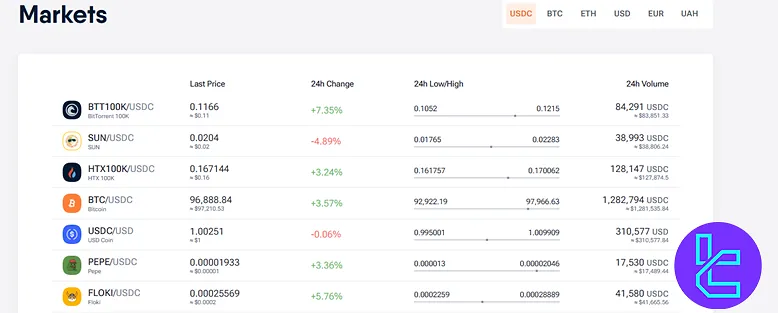 EXMO Tradable Assets