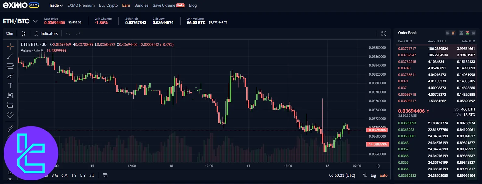 EXMO Margin Trading