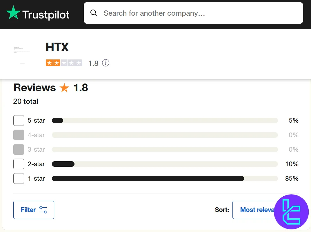 HTX on Trustpilot