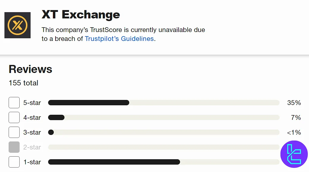 XT exchange on Trustpilot