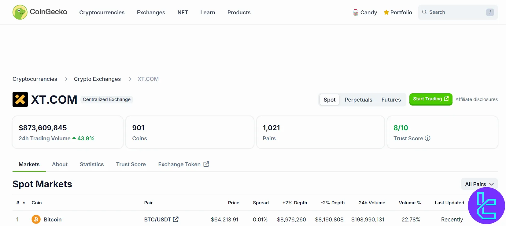 XT exchange on coingecko