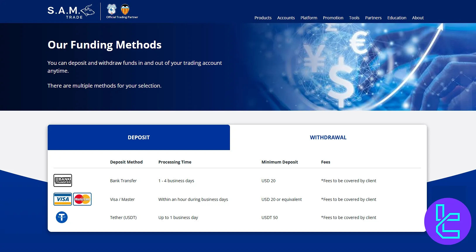 S.A.M. Trade Payment Options