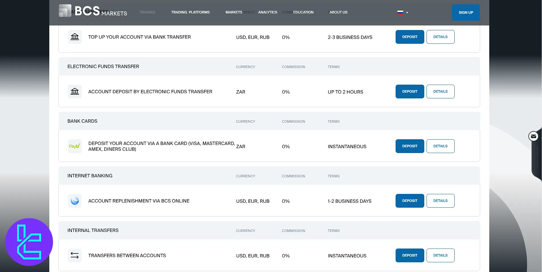 BCS Forex Broker Funding Methods