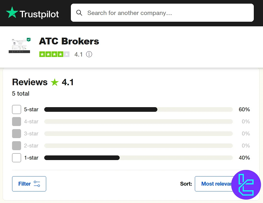 ATC Brokers trustpilot