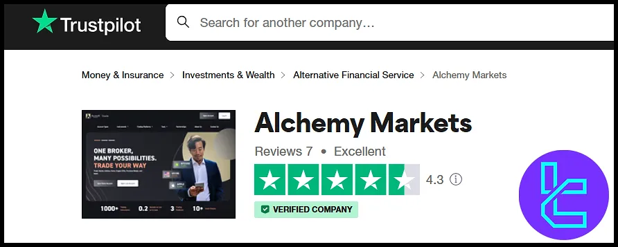 Alchemy Markets Trustpilot