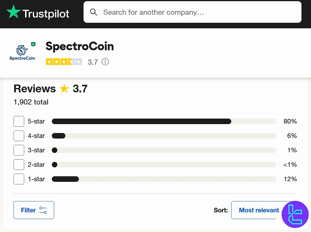 SpectroCoin on Trustpilot