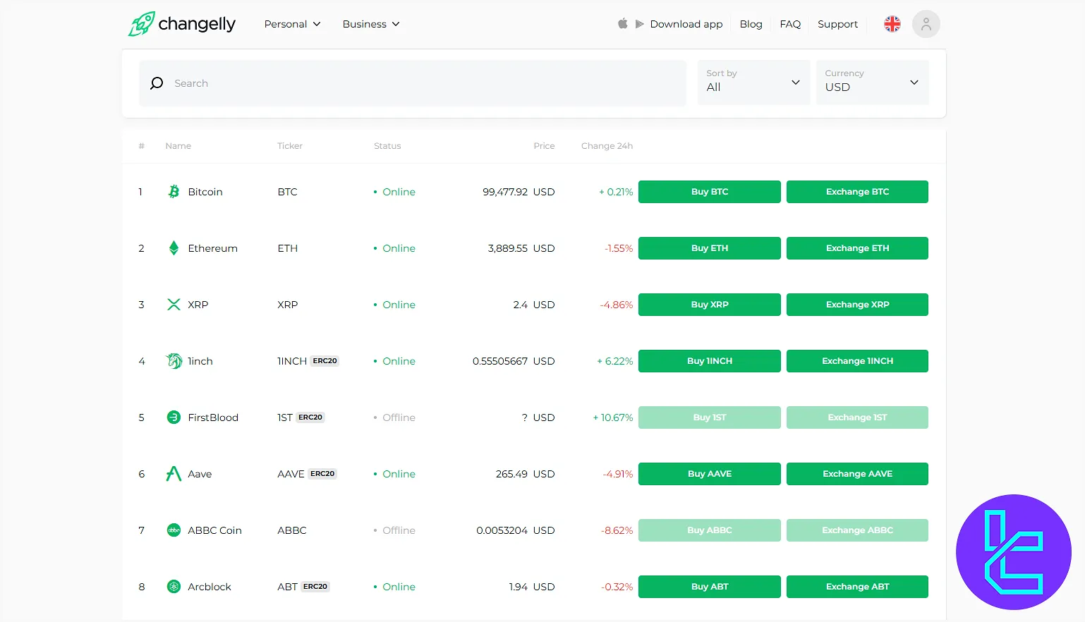 Changelly Coins