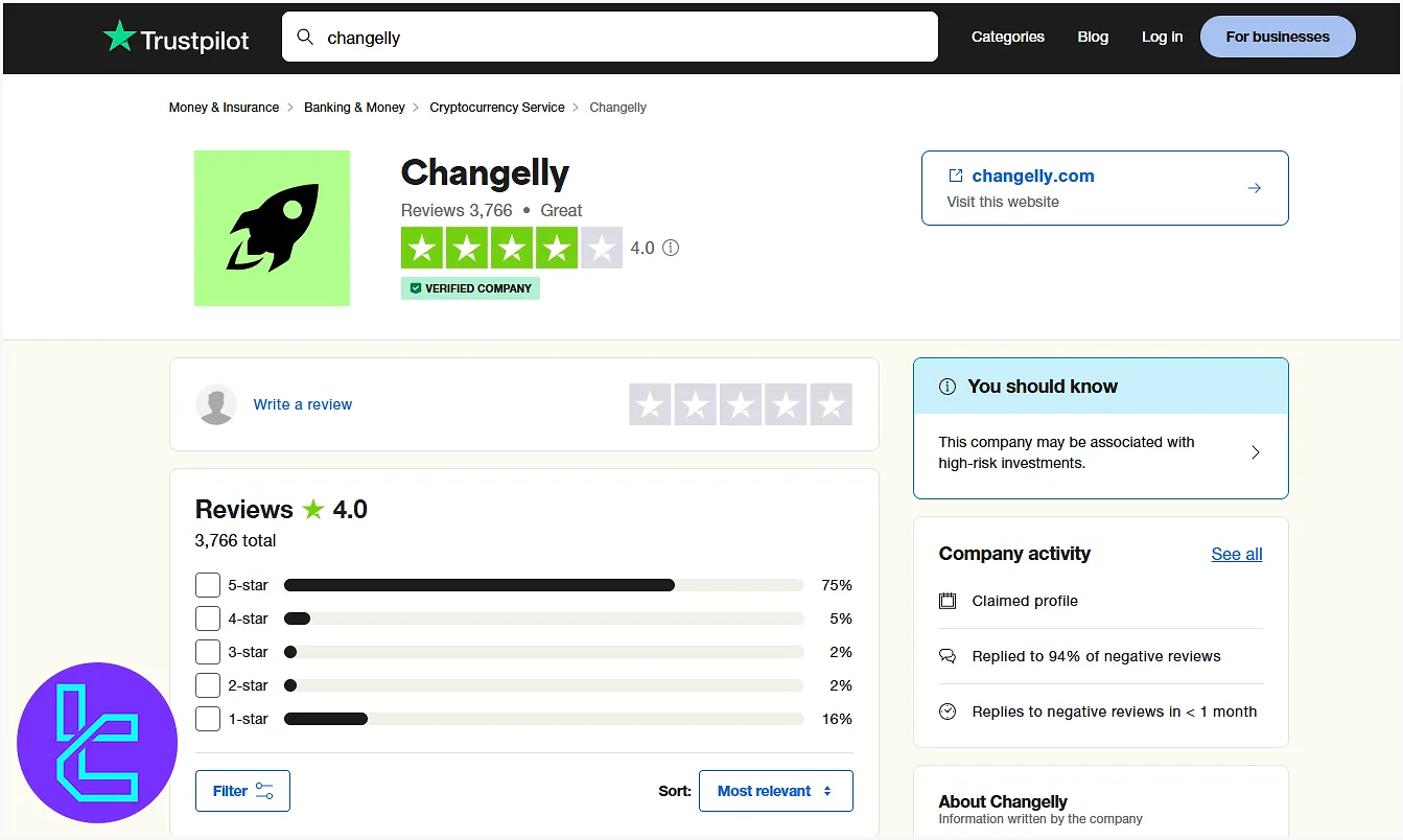 Changelly TrustPilot
