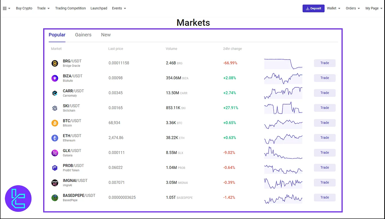 Available Coins and Assets on PROBIT