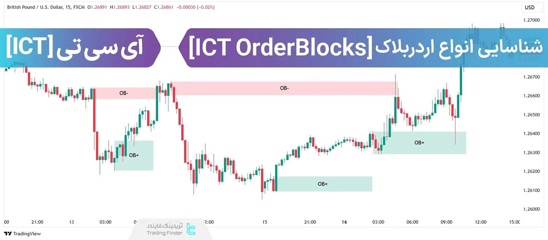 اردربلاک ICT چیست و چگونه آن را معامله کنیم؟