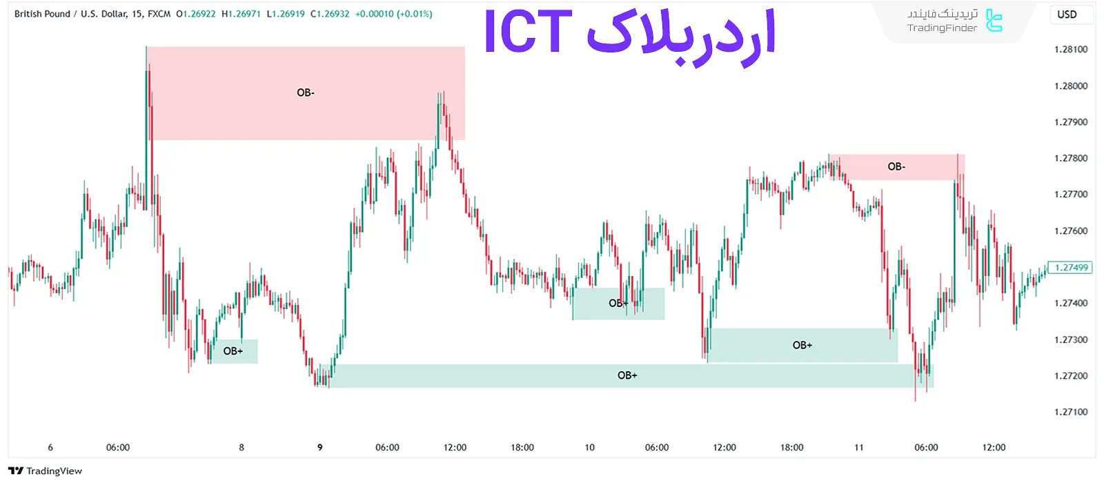 انواع اردربلاک