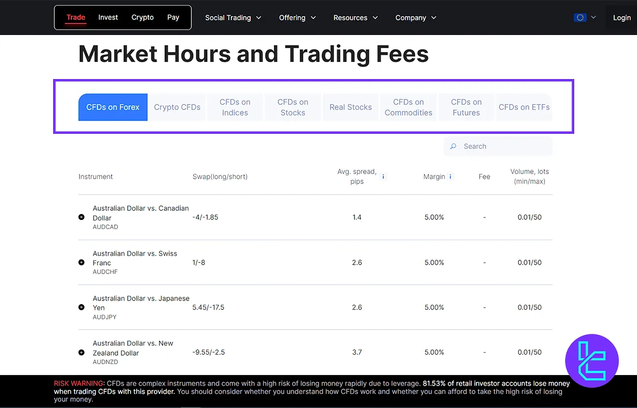 NAGA’s fees