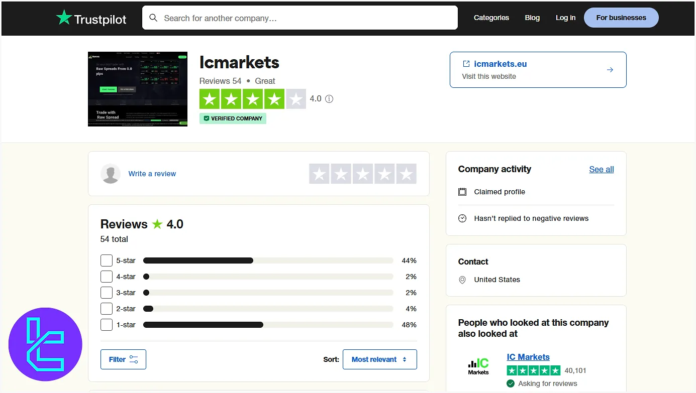 IC Markets EU TrustPilot