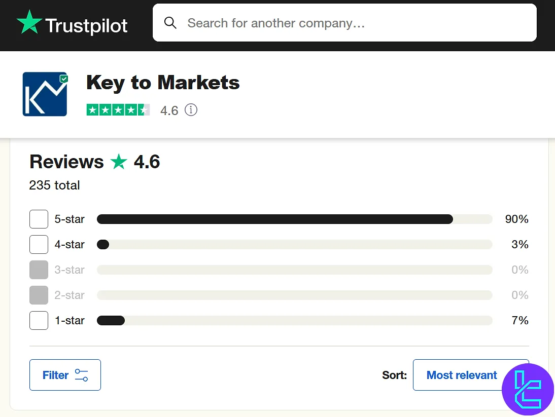 Key To Markets trustpilot