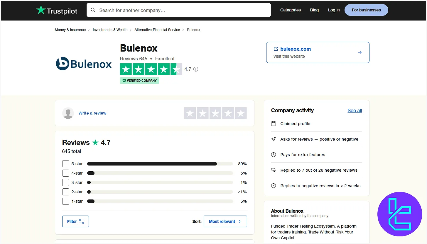 Bulenox TrustPilot