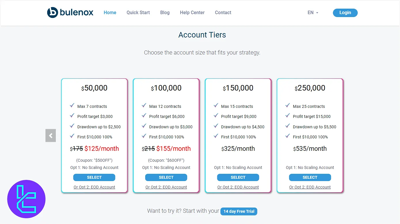 Bulenox Prices