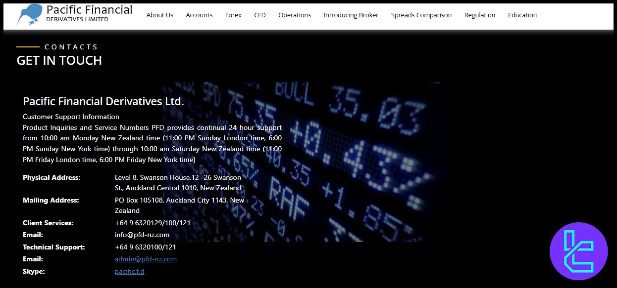 Pacific Financial Derivatives Contact