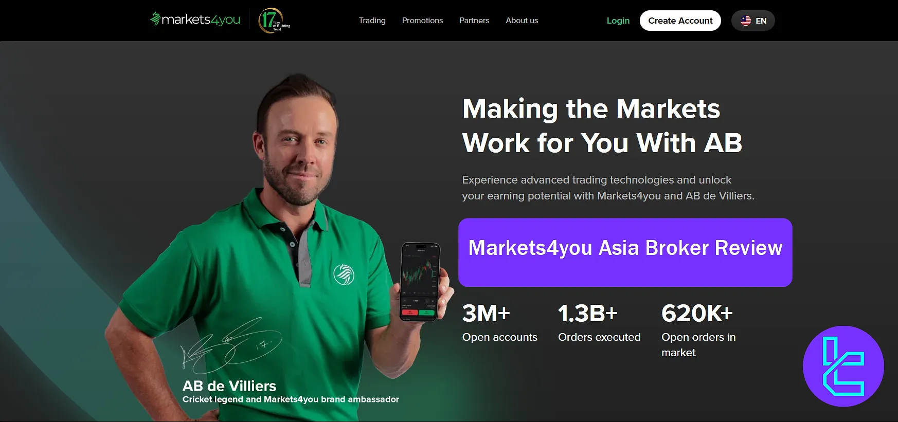 Markets4you Asia