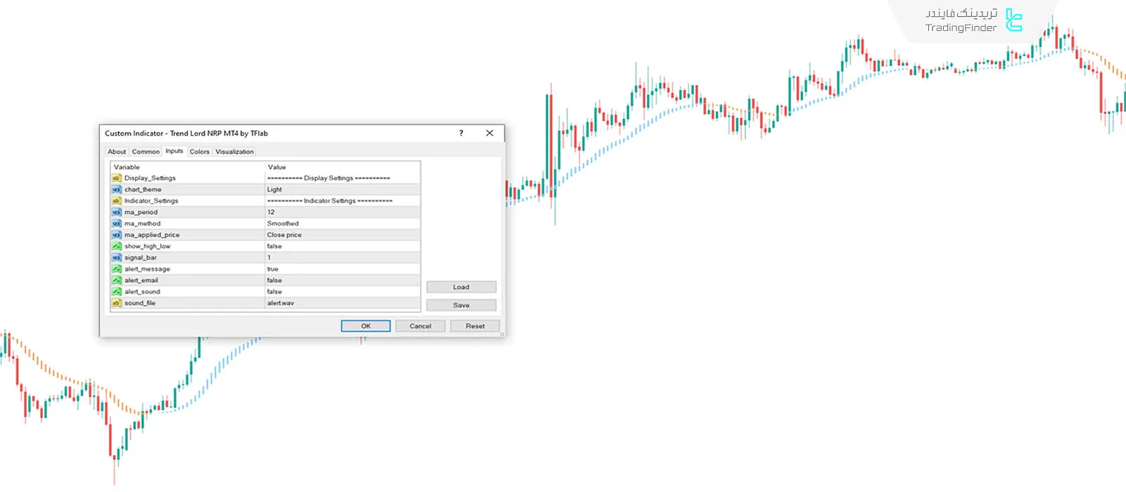 دانلود اندیکاتور پیشگوی روند NRP (Trend Lord NRP) متاتریدر 4 - رایگان 3