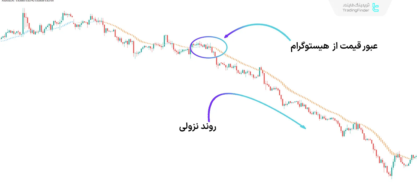 دانلود اندیکاتور پیشگوی روند NRP (Trend Lord NRP) متاتریدر 4 - رایگان 2