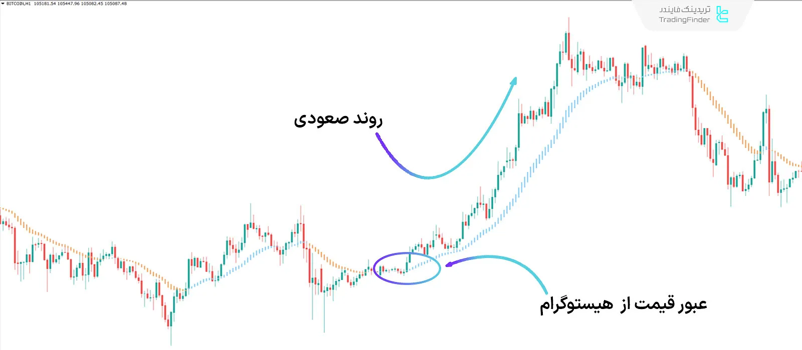 دانلود اندیکاتور پیشگوی روند NRP (Trend Lord NRP) متاتریدر 4 - رایگان 1