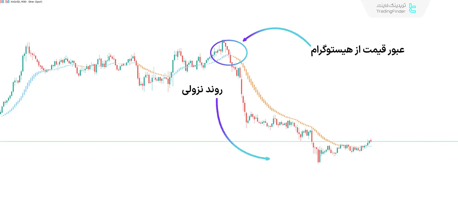 دانلود اندیکاتور پیشگوی روند NRP (Trend Lord NRP) متاتریدر 5 - رایگان 2