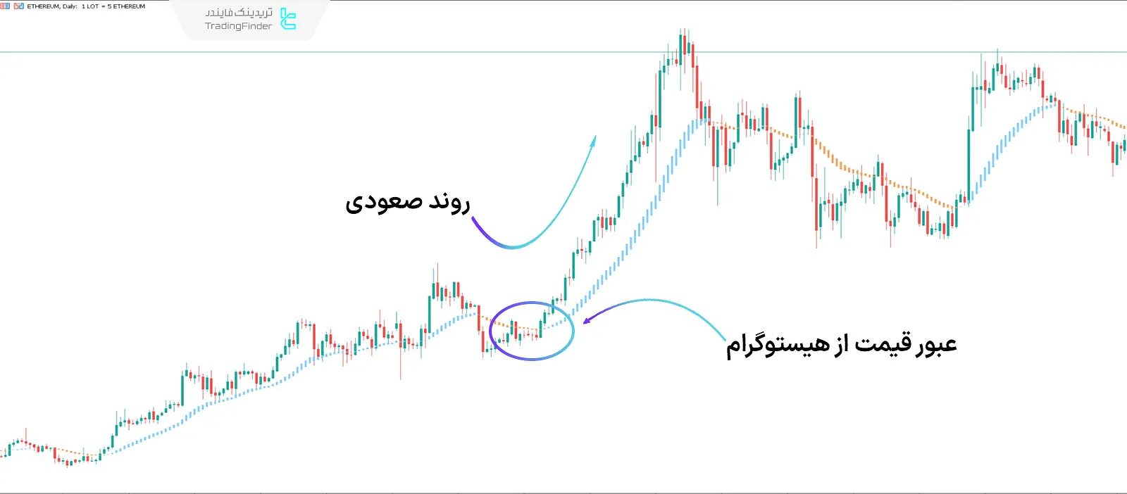 دانلود اندیکاتور پیشگوی روند NRP (Trend Lord NRP) متاتریدر 5 - رایگان 1