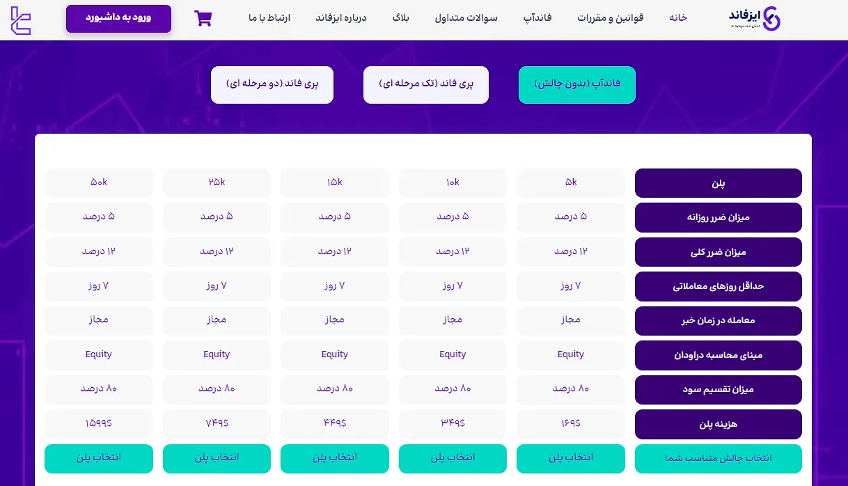 پلن فاندآپ ایز فاند