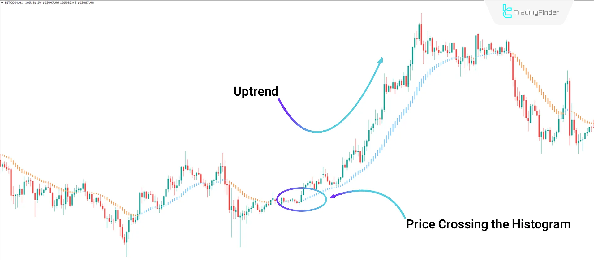 Trend Lord NRP Indicator in MT4 Download - Free - [Tradingfinder] 1