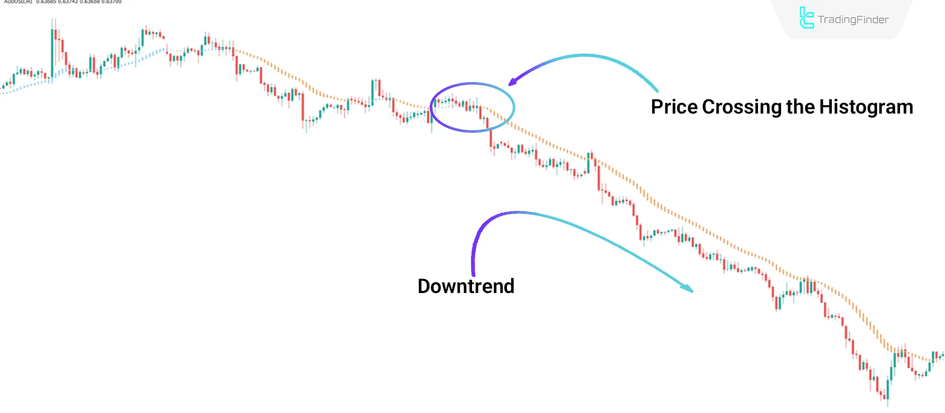 Trend Lord NRP Indicator in MT4 Download - Free - [Tradingfinder] 2