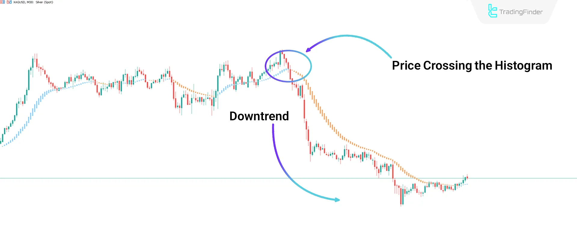 Trend Lord NRP Indicator in MT5 Download - Free - [Tradingfinder] 2