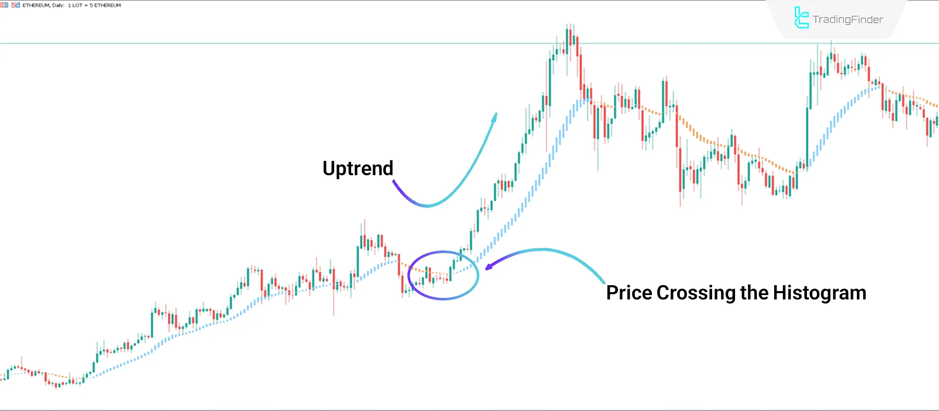 Trend Lord NRP Indicator in MT5 Download - Free - [Tradingfinder] 1