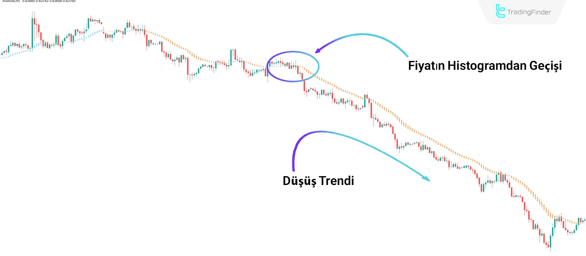 Trend Lordu NRP Göstergesi MetaTrader 4 için İndir - Ücretsiz - [TradingFinder] 2