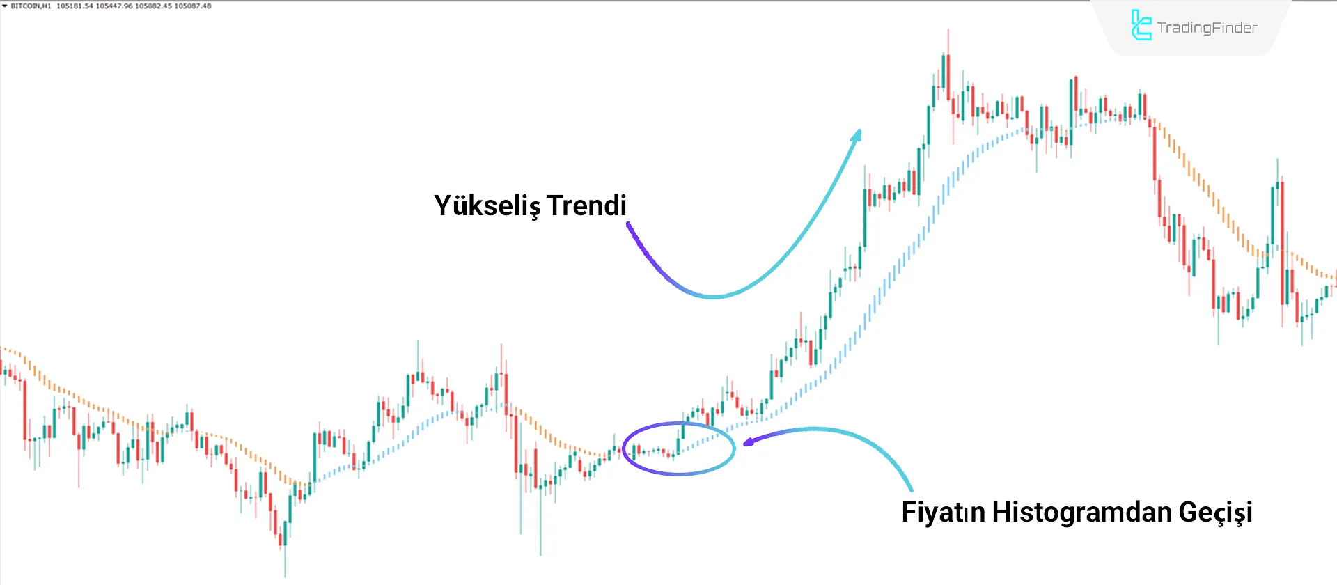 Trend Lordu NRP Göstergesi MetaTrader 4 için İndir - Ücretsiz - [TradingFinder] 1